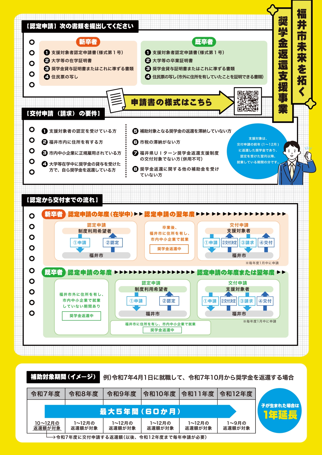 認定申請・要件等