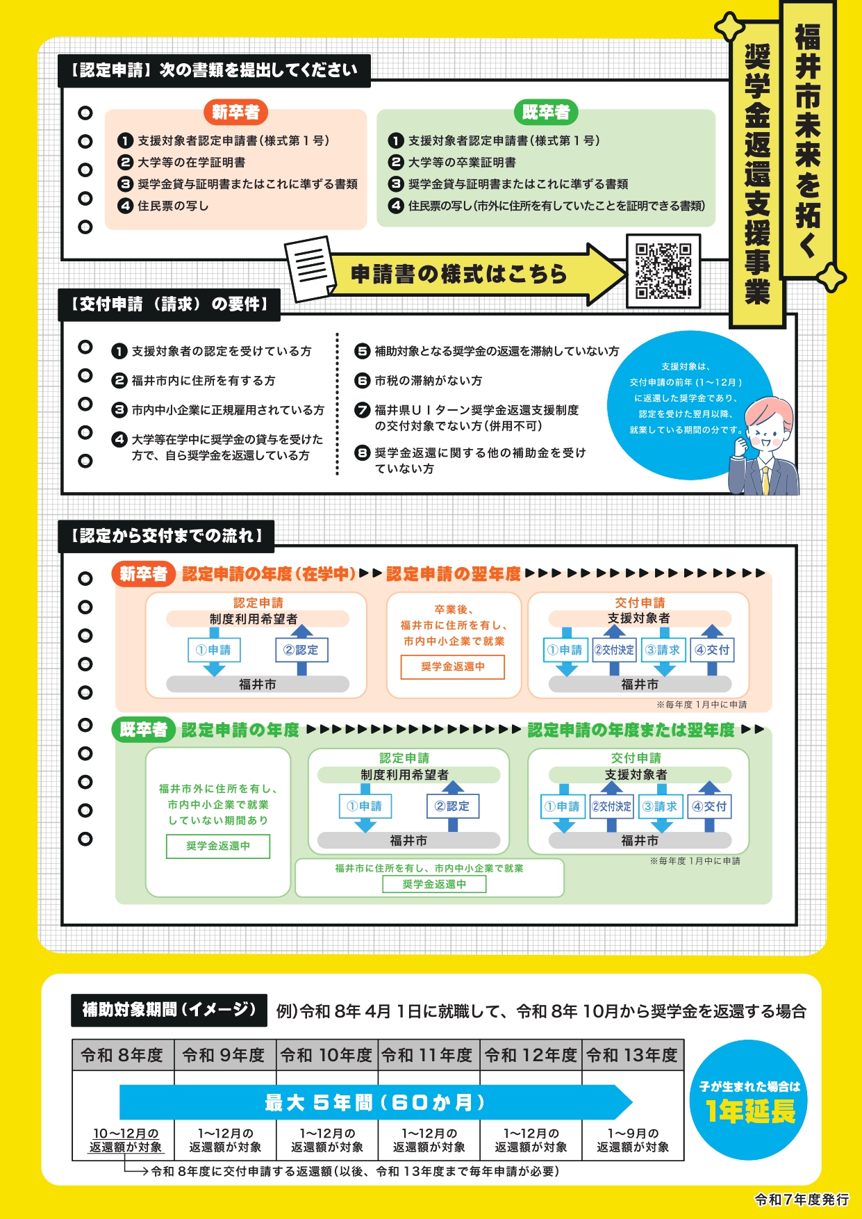 福井市奨学金返還を支援します！②