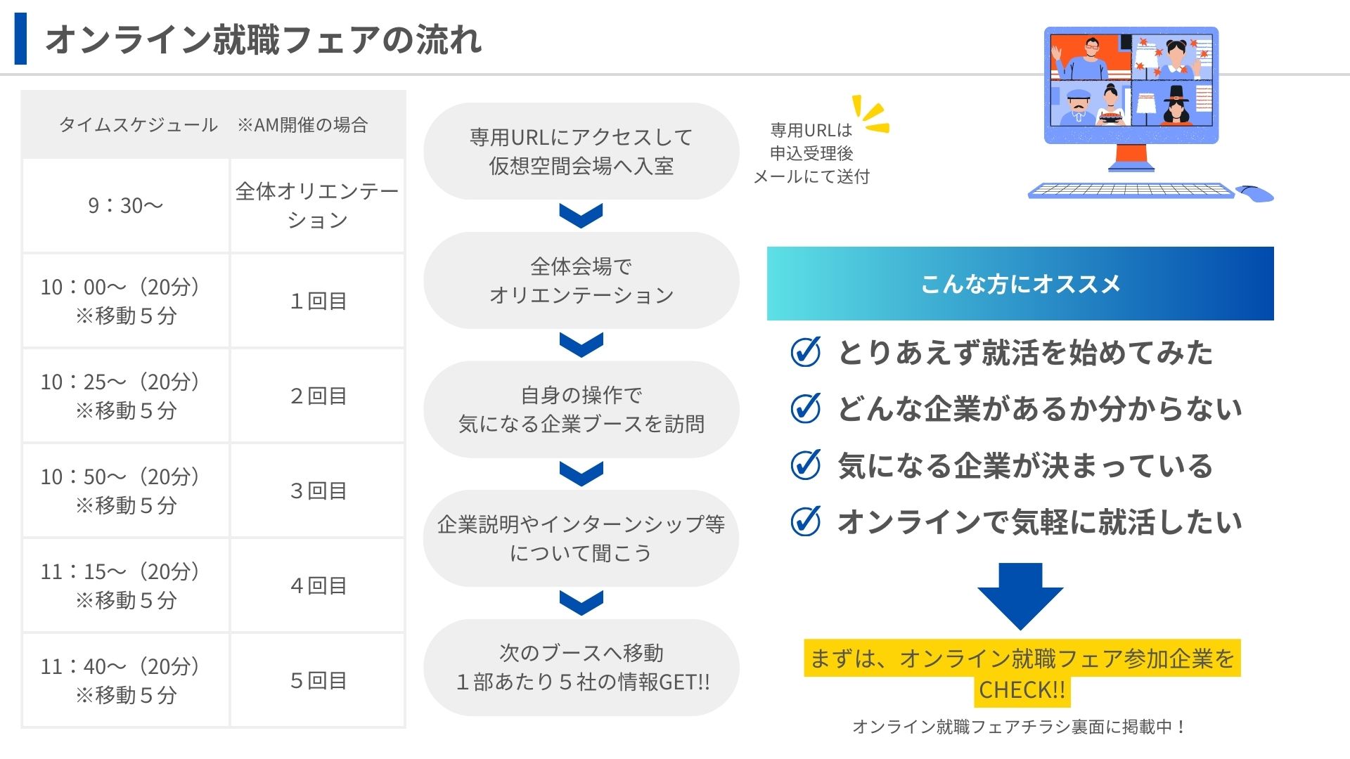 オンライン就職フェアとは？