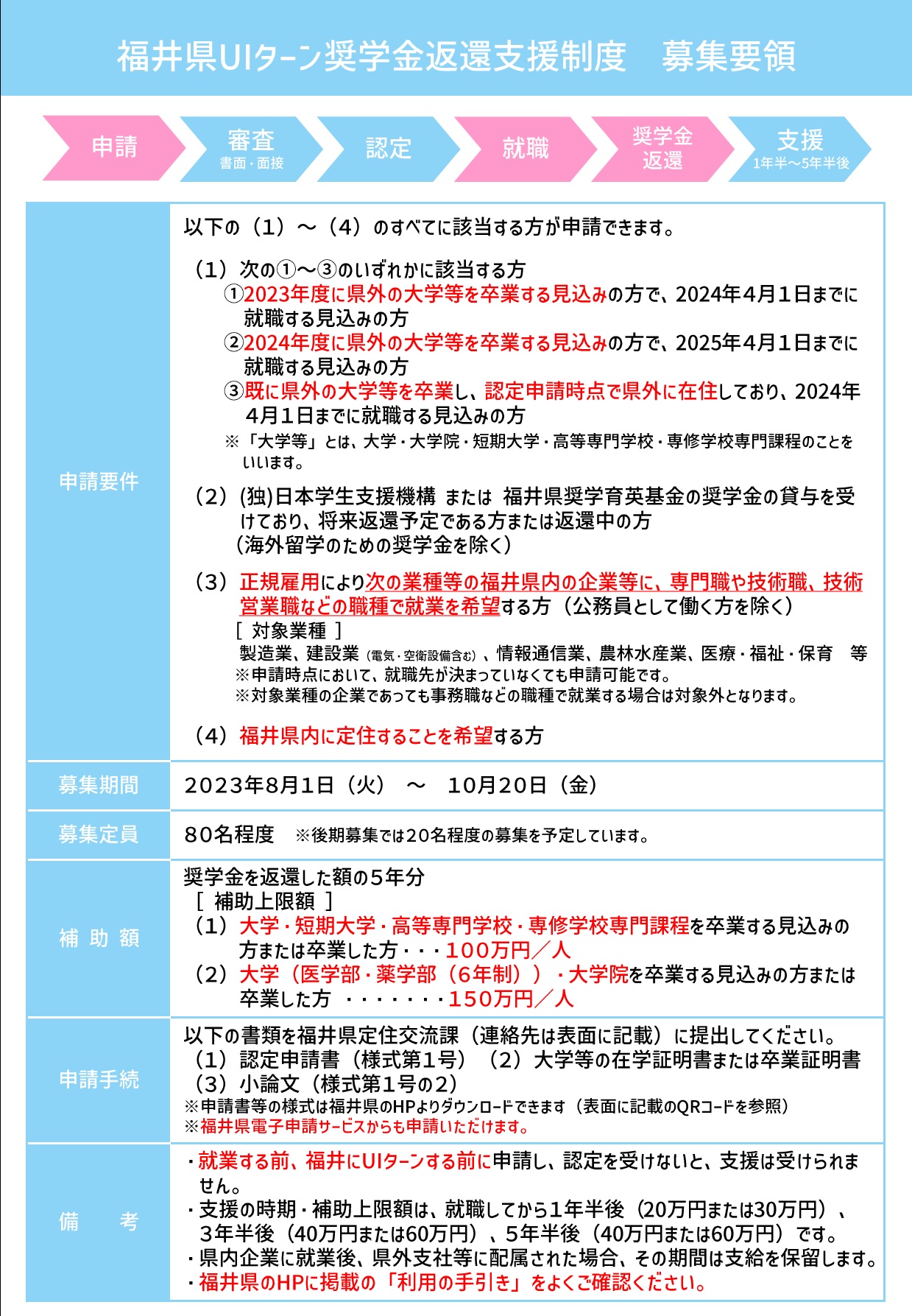 募集要領