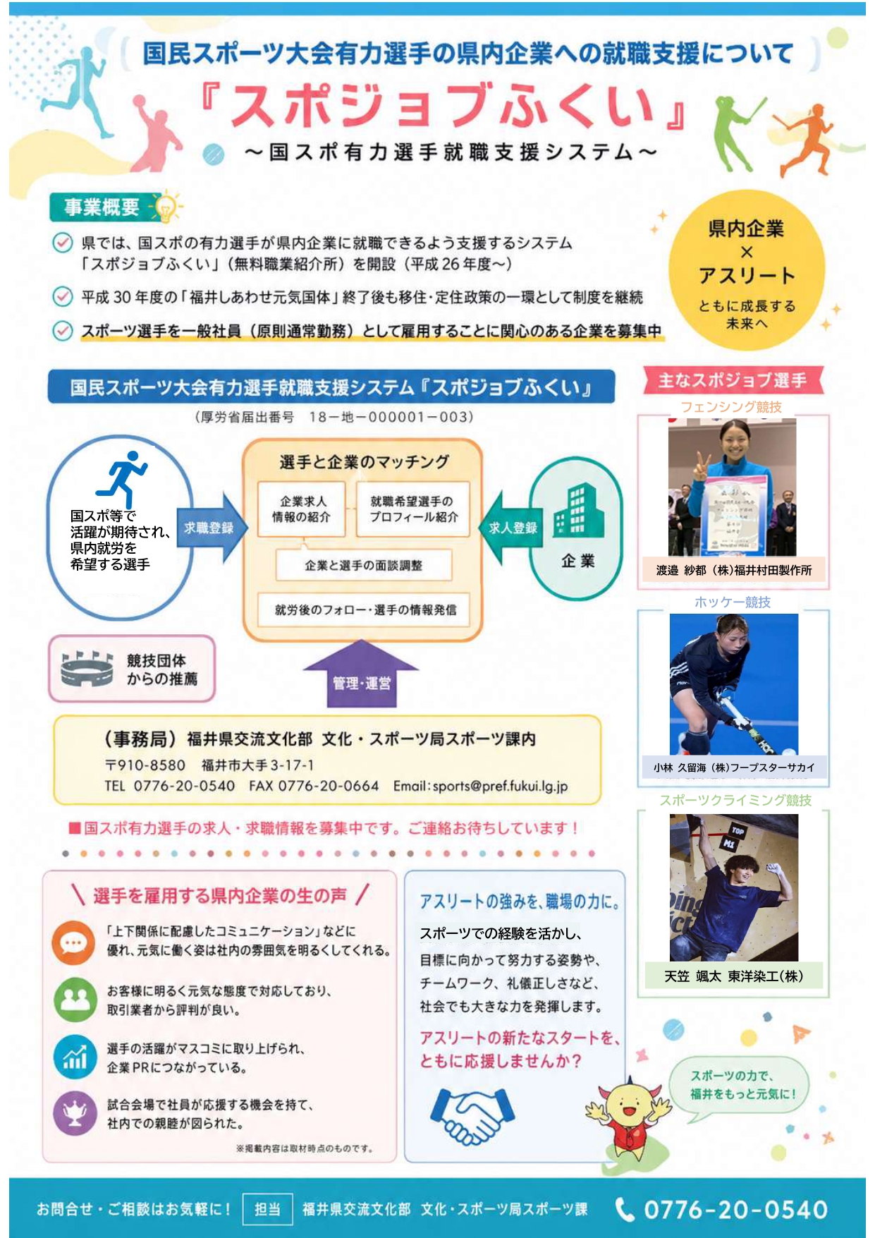 スポジョブふくい（１）